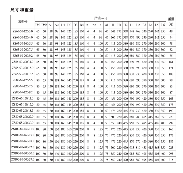 ZS尺寸表.jpg ZS尺寸表.jpg